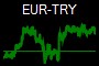 EUR-TRY